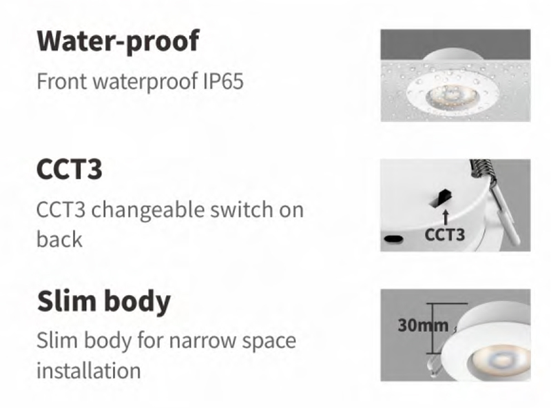 Waterproof Spotlight- RS-RD-0725-MW